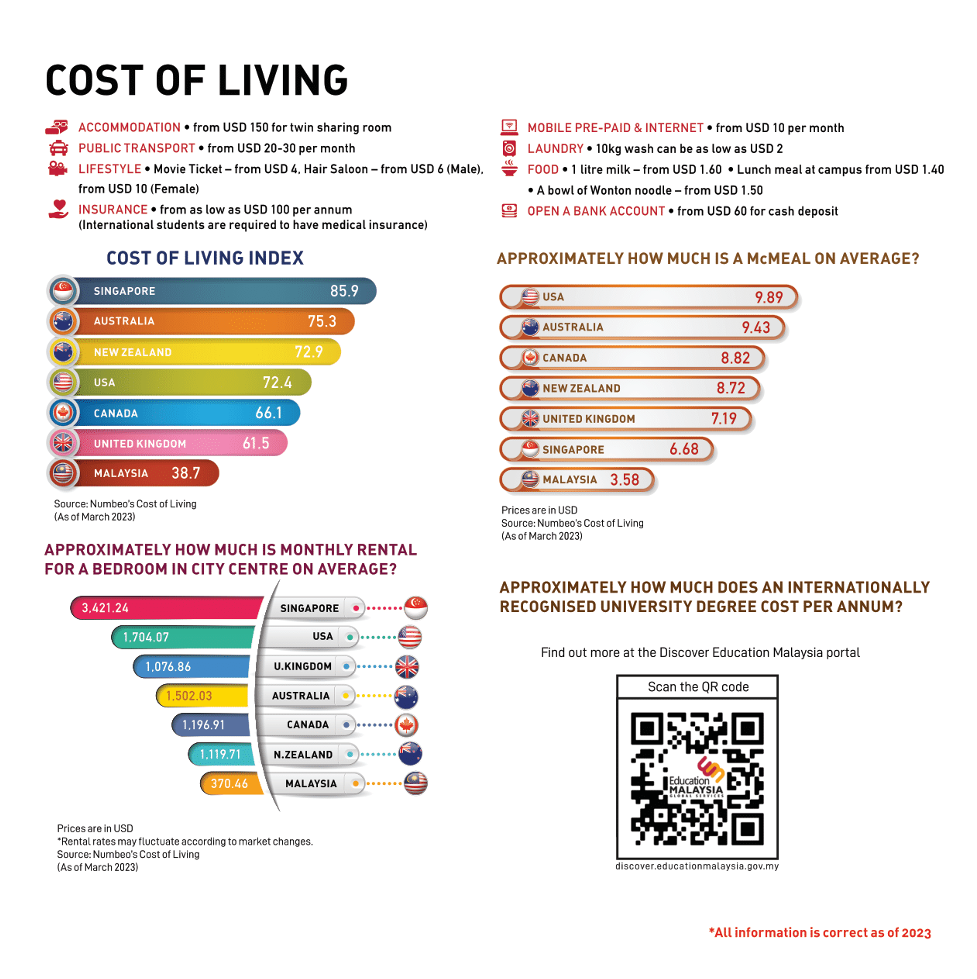 cost_of_living.png cost_of_living.png